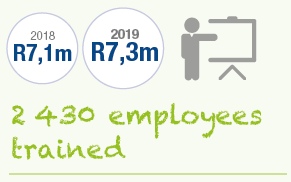 Employees training spend
