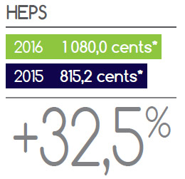 HEPS